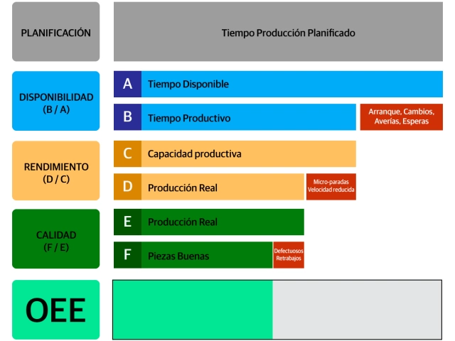 �Qu� es el OEE y c�mo se mide?