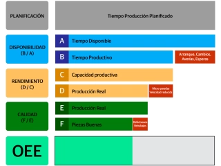 �Qu� es el OEE y c�mo se mide?